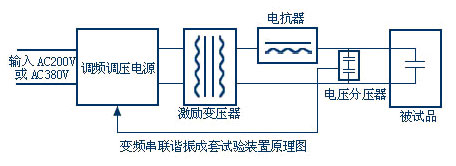 变频串联谐振交流耐压高压试验装置