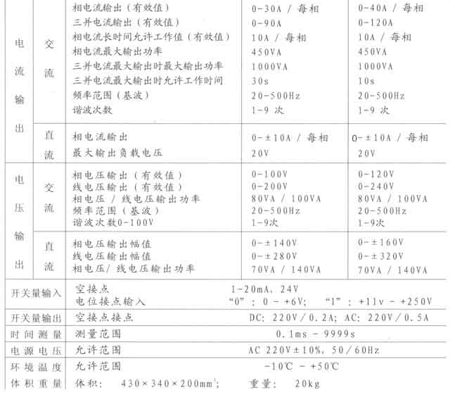 气体（瓦斯）继电器压力释放阀自动测试仪